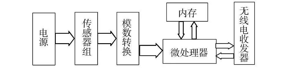 基于RFID技术的智能库架管理系统设计流程剖析