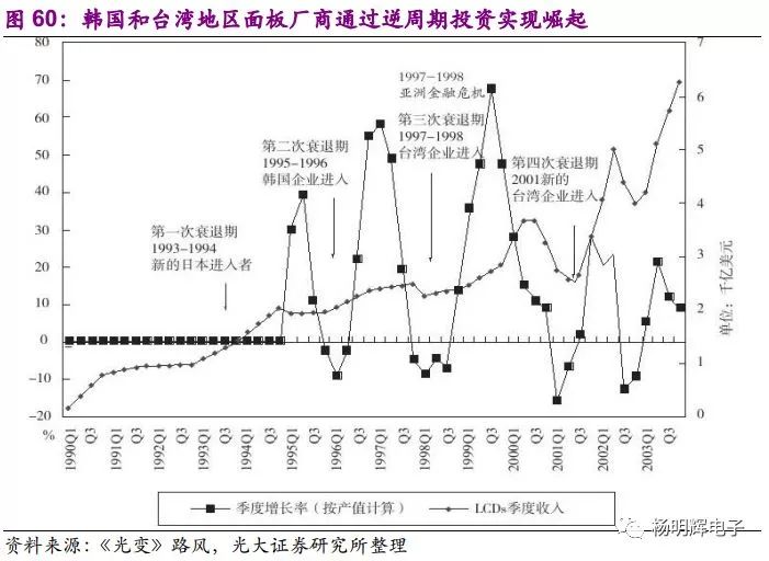 大陆电子产业最终将走向何方