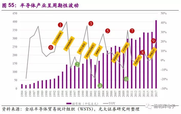 大陆电子产业最终将走向何方