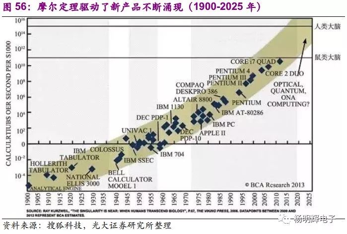 大陆电子产业最终将走向何方