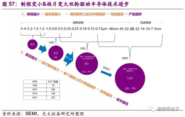 大陆电子产业最终将走向何方