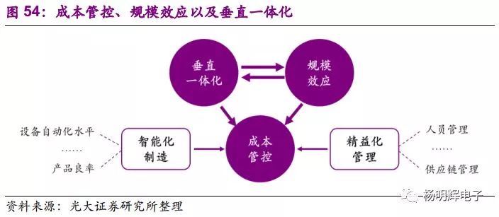 大陆电子产业最终将走向何方