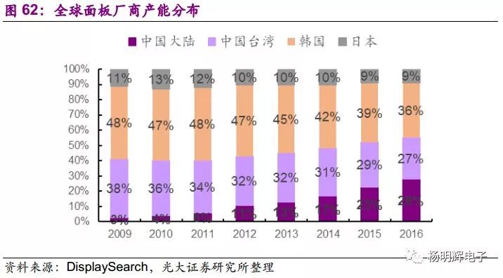 大陆电子产业最终将走向何方