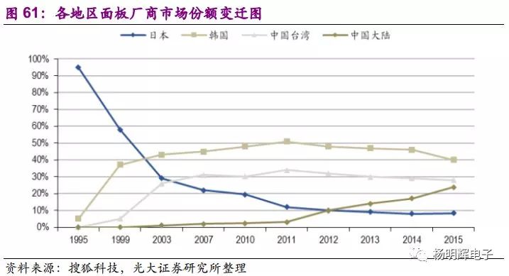 大陆电子产业最终将走向何方