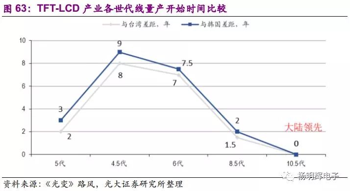 大陆电子产业最终将走向何方