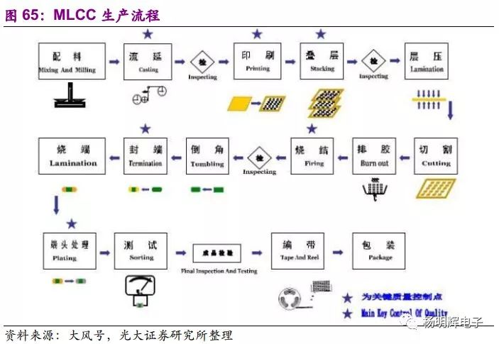 大陆电子产业最终将走向何方