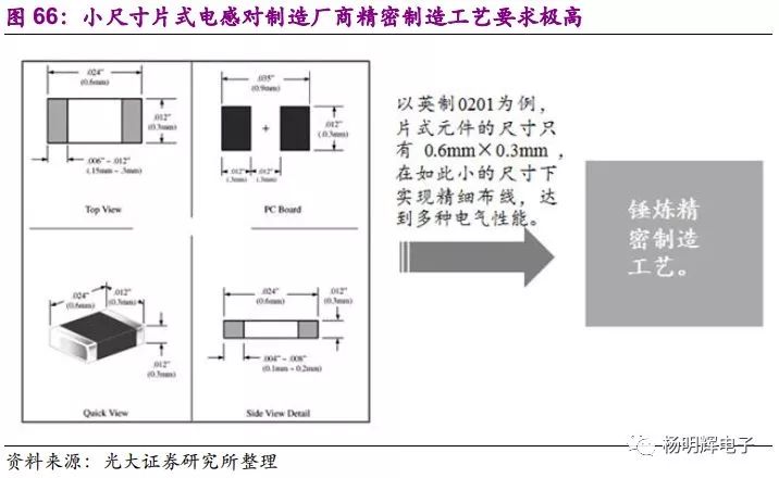 大陆电子产业最终将走向何方