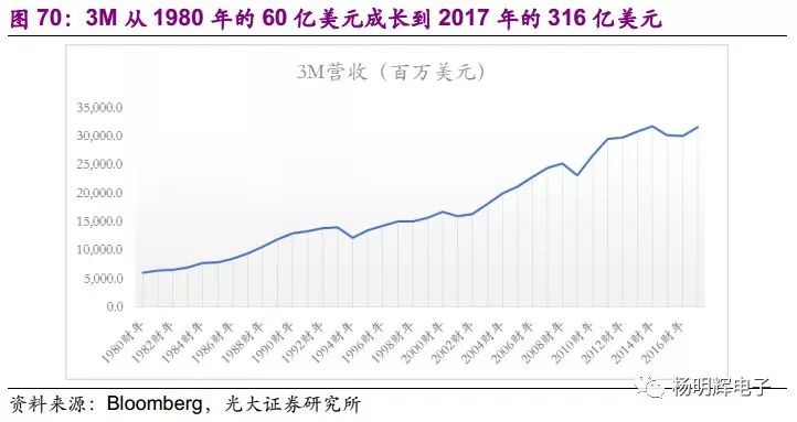 大陆电子产业最终将走向何方