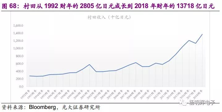 大陆电子产业最终将走向何方