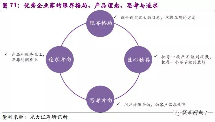 大陆电子产业最终将走向何方