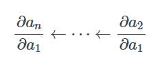 100行Python代码 轻松搞定神经网络