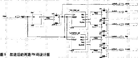 一种扩频通信调制器实现FPGA自顶向下的设计与仿真研究