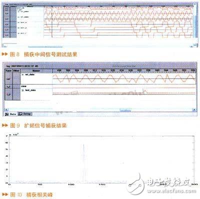 FPGA芯片在扩频通信系统中的优势及应用介绍