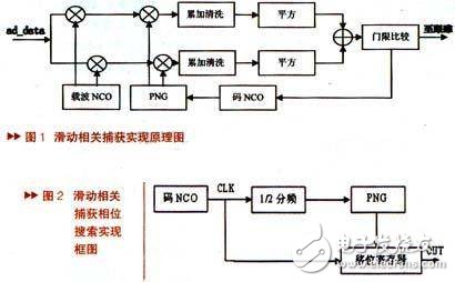 FPGA芯片在扩频通信系统中的优势及应用介绍