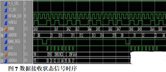 可编程逻辑