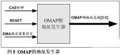 可编程逻辑