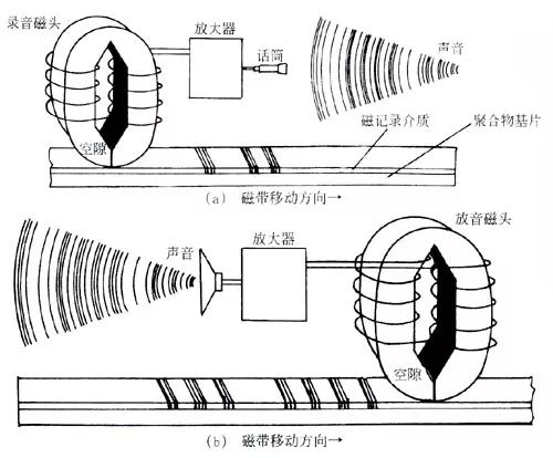 硬盤的進化與其原理