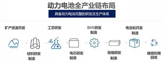 动力电池