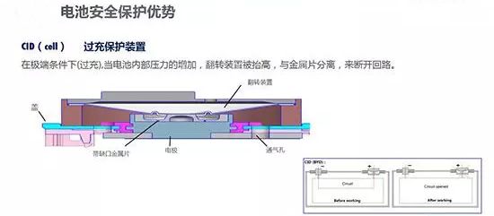 “电池大王”比亚迪 中国版的“特斯拉”