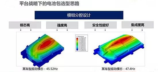 “电池大王”比亚迪 中国版的“特斯拉”