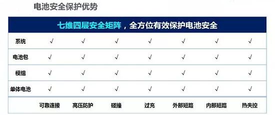 “电池大王”比亚迪 中国版的“特斯拉”