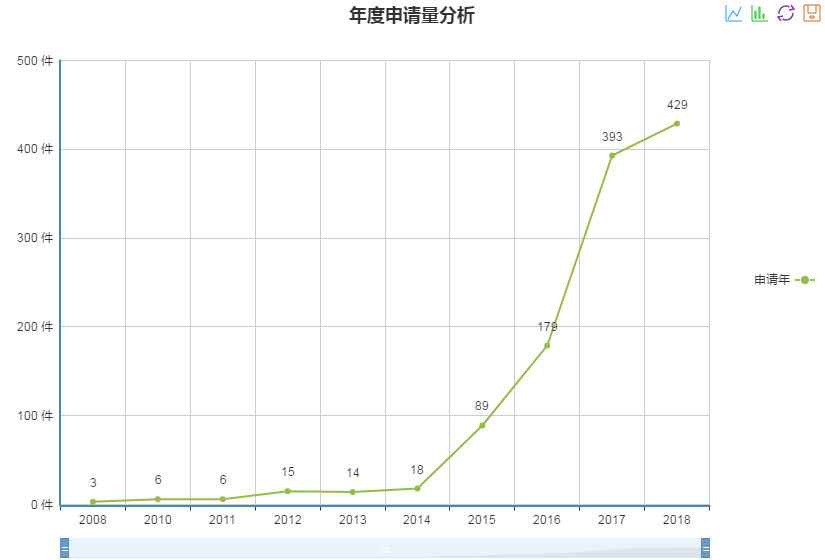 中国自动驾驶汽车成绩单