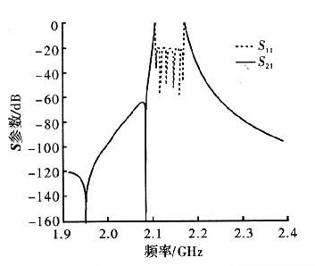 基于Chebyshev函數(shù)的同軸腔體雙工器的設(shè)計