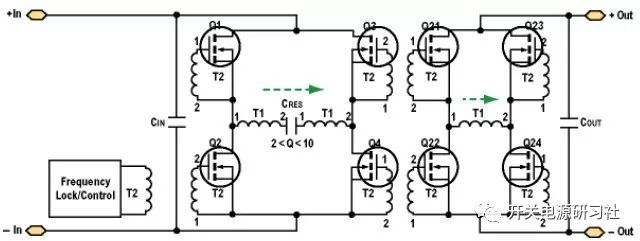 正弦振幅变换器原理分析——能够实现98%的超高效率