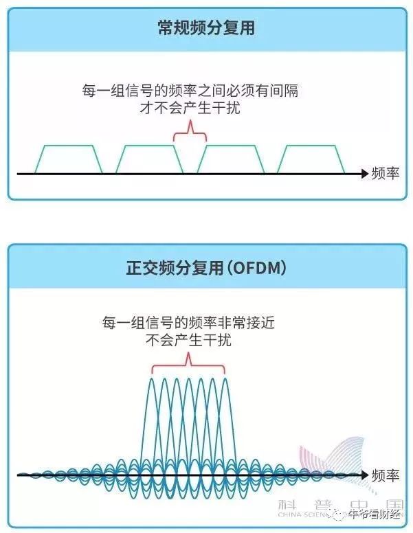 什么是5G 深度解析5G