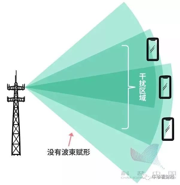 什么是5G 深度解析5G