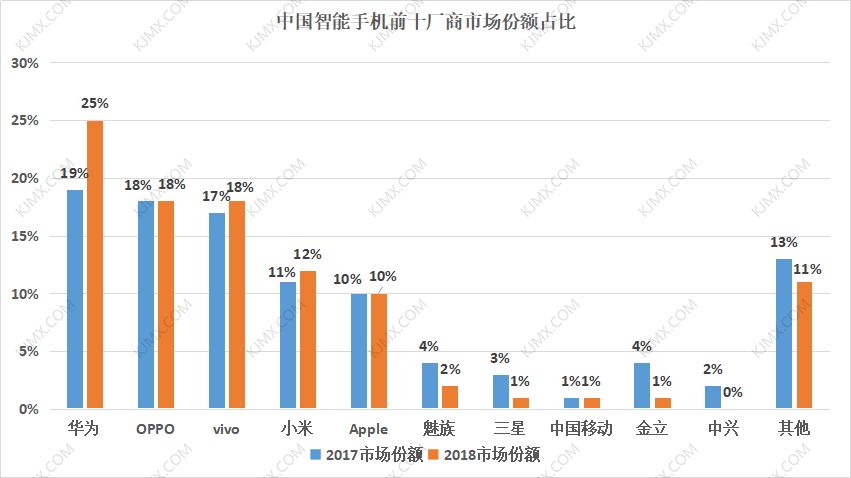 魅族在2019年有必要做的更好