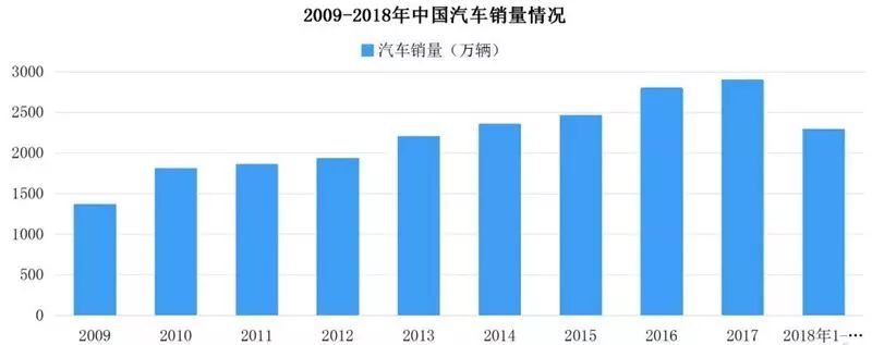 氢能源汽车