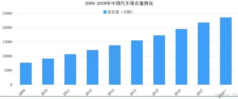 氢能源汽车