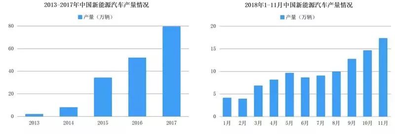 氢能源汽车