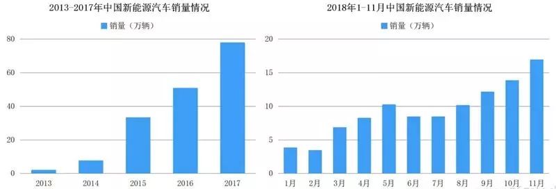 氢能源汽车