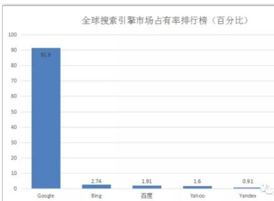 基于区块链技术的革命性安全搜索引擎IPFS介绍