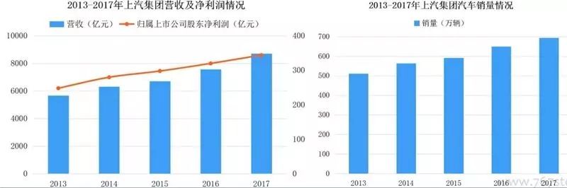 氢能源汽车