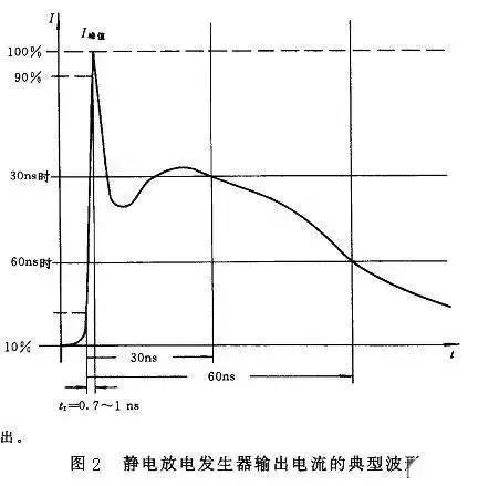 電路級靜電防護設計技巧與ESD防護方法