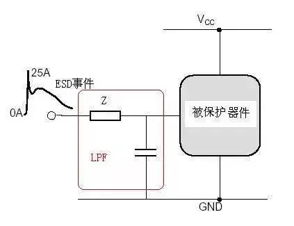 esd防护