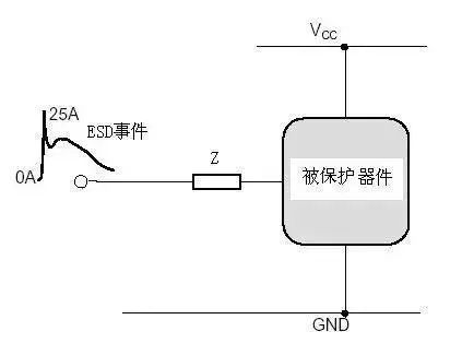 电路级静电防护设计技巧与ESD防护方法