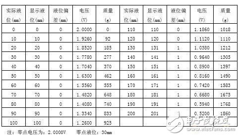 超声波传感器