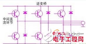 驱动单元设计中电磁兼容的处理方法解析