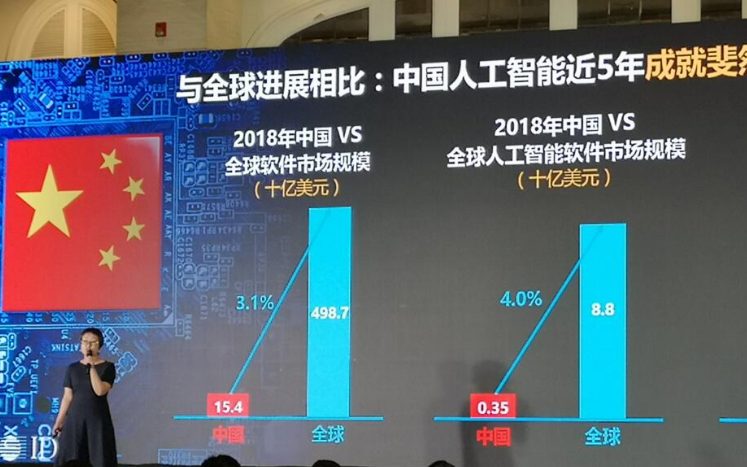 AI市场进入理性期 六大行业推动应用落地是关键