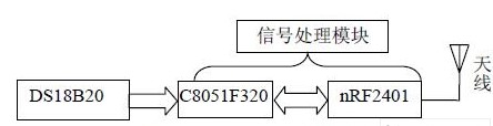 植入式的无线远程测温装置的研究与设计