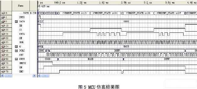 采用FPGA技術(shù)的光電電流互感器高壓側(cè)信號(hào)處理電路的設(shè)計(jì)方案