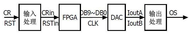使用TDI CCD芯片的电性模拟器可进行驱动时序检测