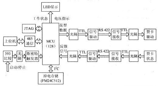 使用单片机ATmega128实现压电式贾卡经编织物系统的设计