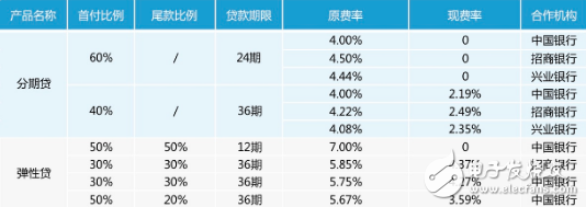 智能网联汽车是未来趋势 造车新势力挑战的背后往往站着机遇