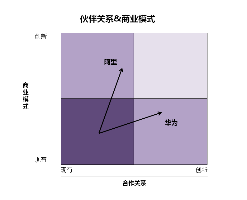 史上最详细三大巨头IoT战略全解析