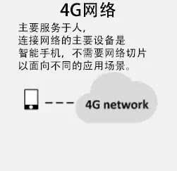 一篇文章看懂，5G网络切片是什么？